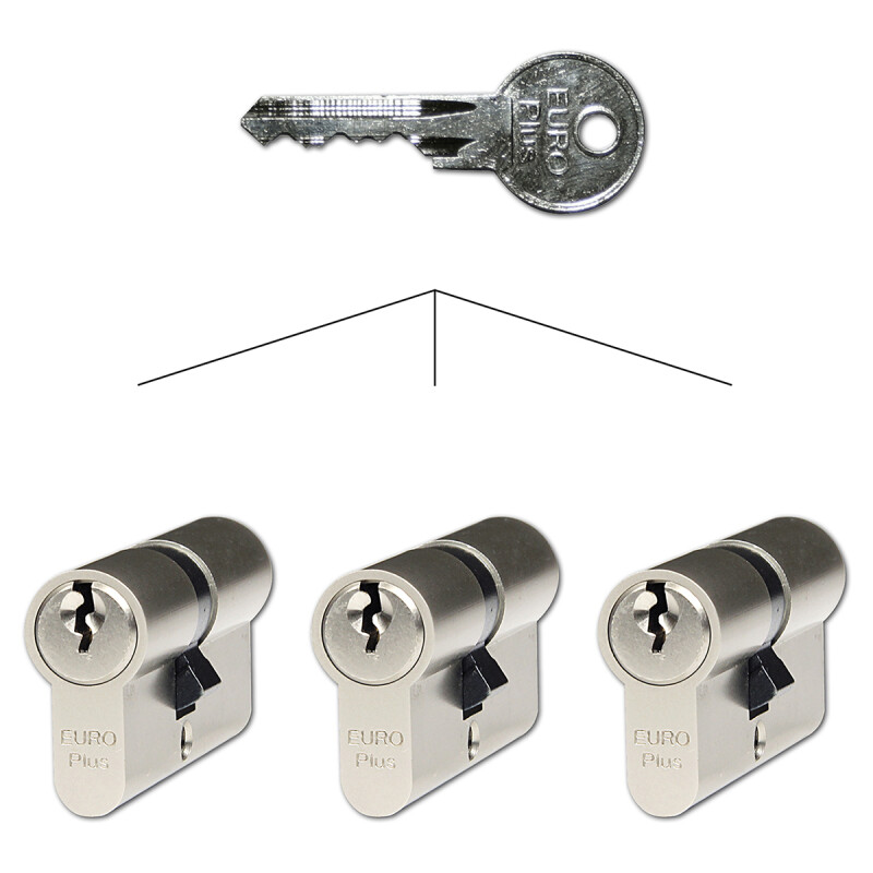 3 darabos Richter EURO Plus hengerbetét készlet SET3