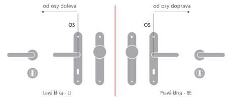 Ajtószerelvények MP Eliptica-HR 3098Q (T - titán)