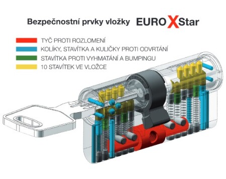 Biztonsági henger RICHTER EURO XSTAR RC4 (MATT NICKEL)