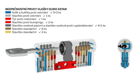 RICHTER EURO XStar biztonsági gombbetét - RC4