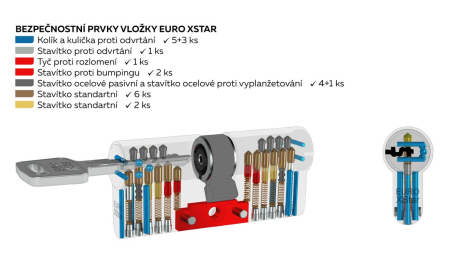 RICHTER EURO XStar biztonsági betét átmenő csatlakozóval - RC4