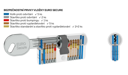 RICHTER EURO Biztonságos biztonsági betét átmenő csatlakozóval - RC3