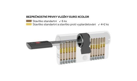 Felépítés 6 részes betét EURO XColor - EC.40/50.NI