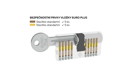 Konstrukció 5 pontos betét EURO Plus, 35/60 - EP.35/60.NI