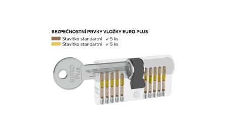 Richter EURO PLUS RC1 hengeres épületbetét