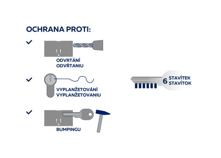 RICHTER EURO SECURE R3 hengeres gombos biztonsági betét