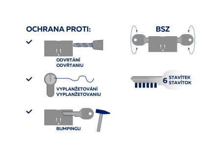 RICHTER EURO SECURE R3 átmenőfuratos csatlakozóval ellátott biztonsági zárbetét