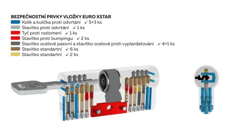 RICHTER EURO XSTAR R4 biztonsági zárbetét